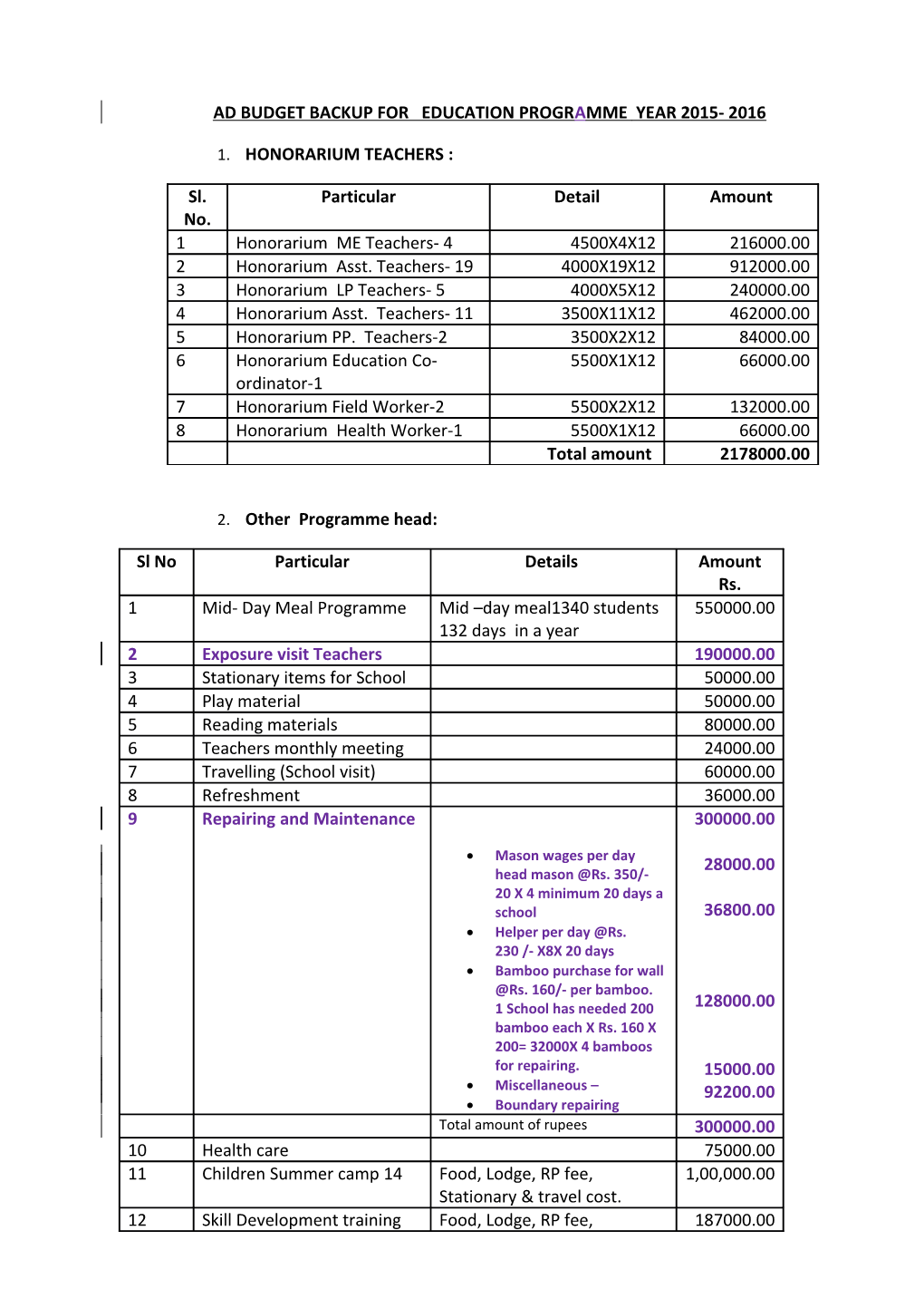 AD BUDGET BACKUP for EDUCATION PROGR a Mme YEAR 2015- 2016