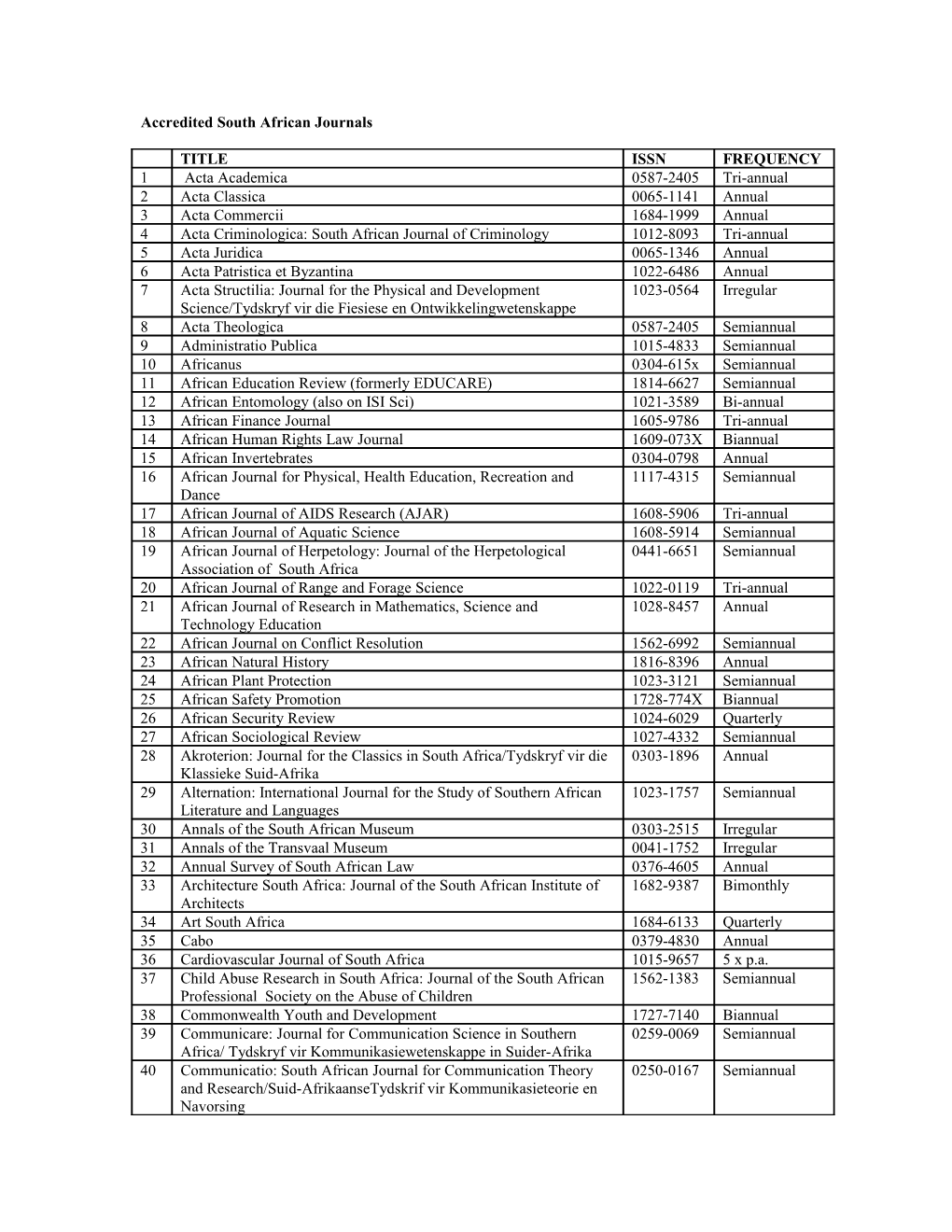 Accredited South African Journals