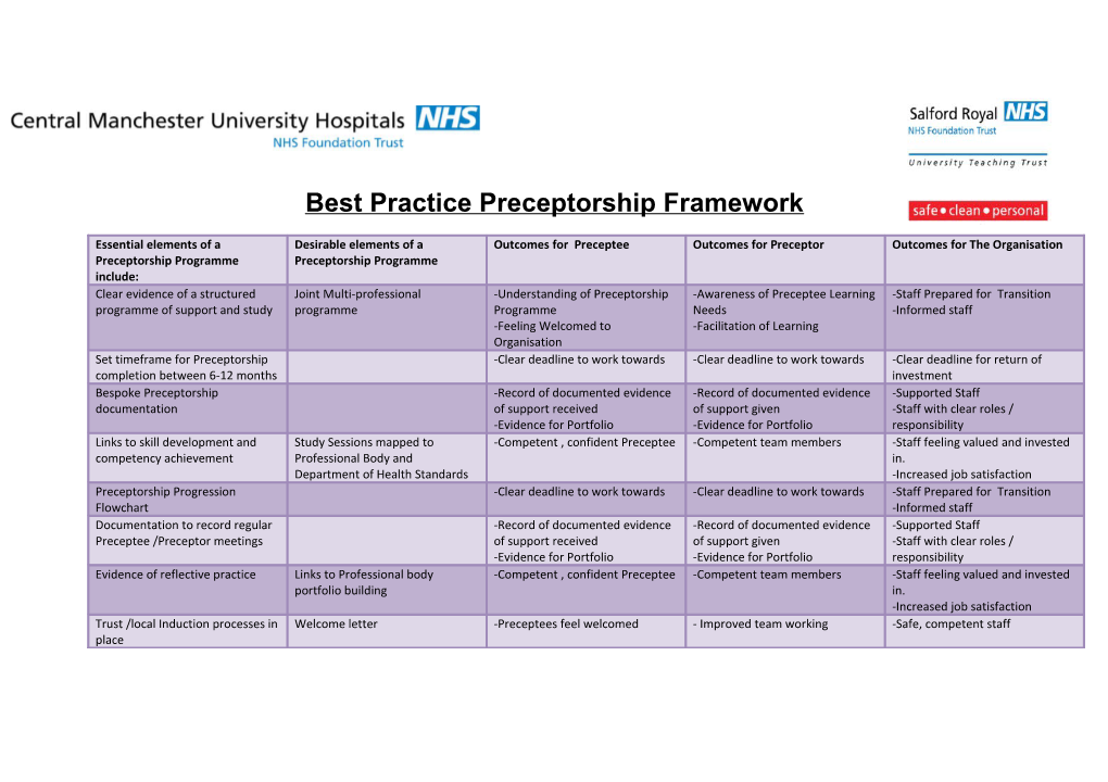 Best Practice Preceptorship Framework