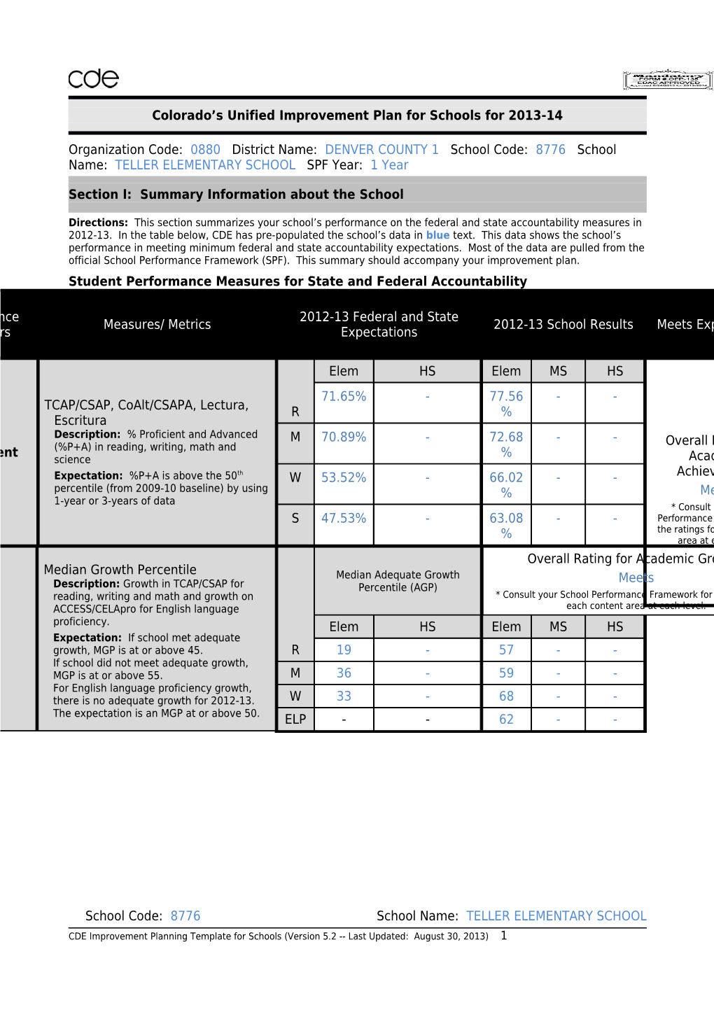 Colorado S Unified Improvement Plan for Schools for 2013-14