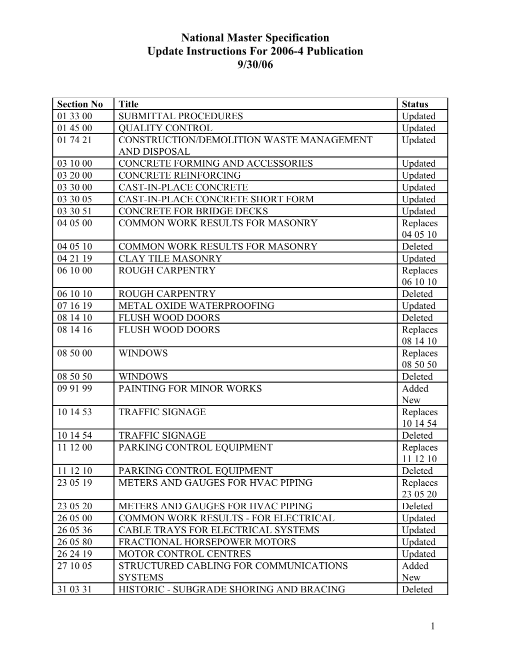 Update Instructions for 2006-4 Publication