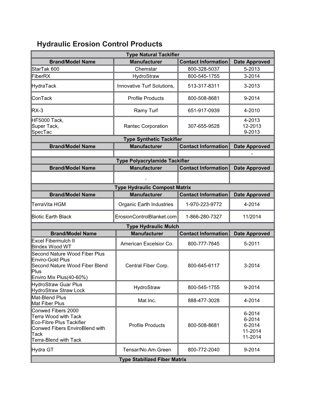 Hydraulic Erosion Control Products