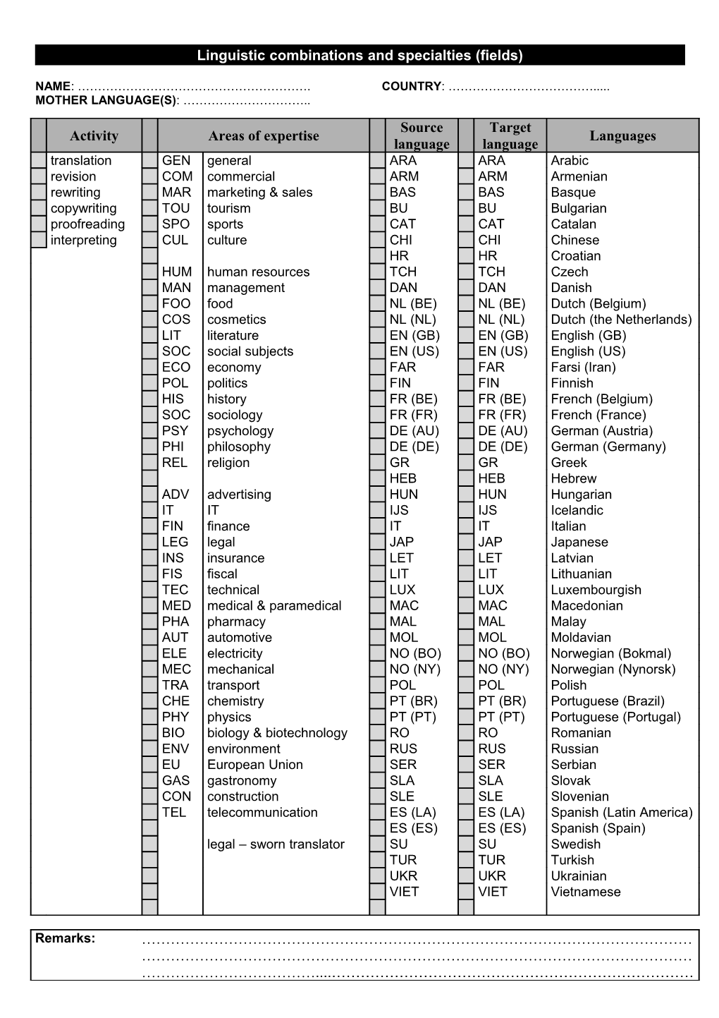 Linguistic Combinations and Specialties (Fields)