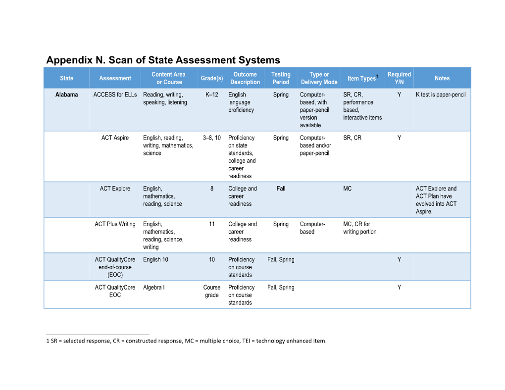 Appendix N. Scan of State Assessment Systems