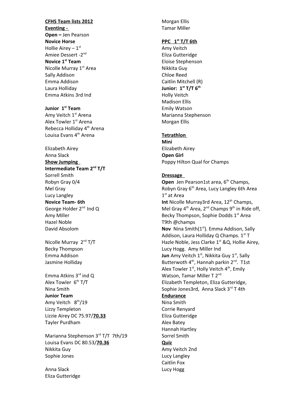 CFHS Team Lists 2012