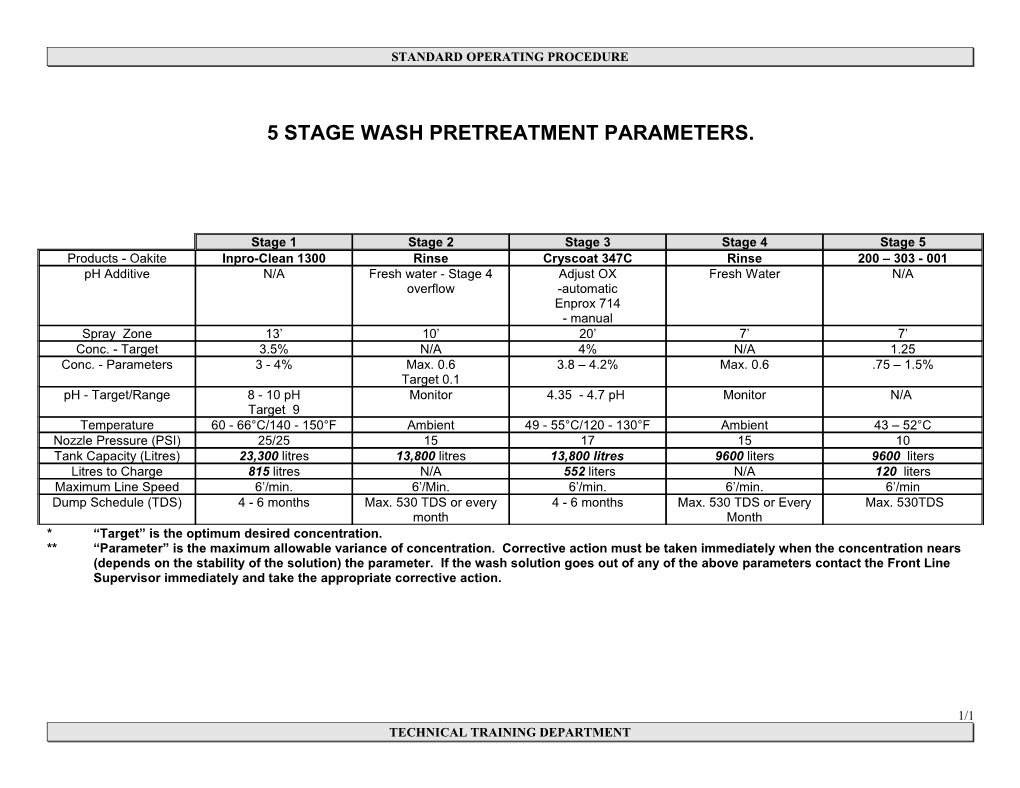 5 Stage Wash Pretreatment Parameters
