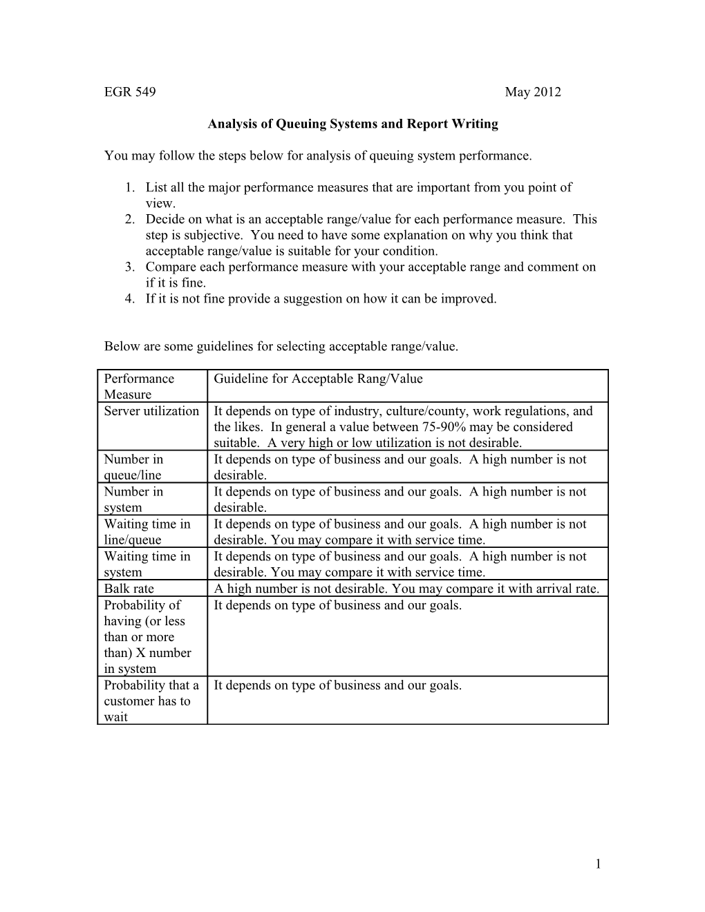 Analysis of Queuing Systems and Report Writing