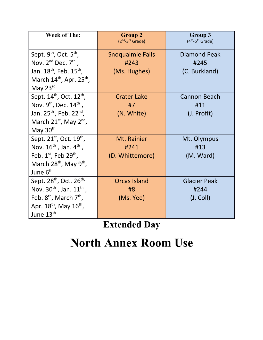 Group 2 (2Nd-3Rd Grade)