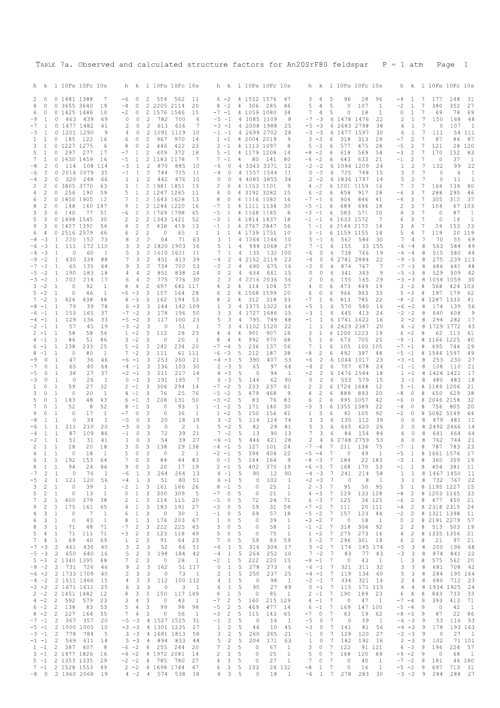 Table 7A. Observed and Calculated Structure Factors for An20srf80 Feldspar P = 1 Atm Page 1