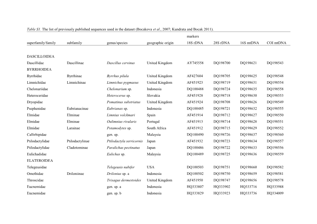 Table S1. the List of Previously Published Sequences Used in the Dataset (Bocakova Et Al