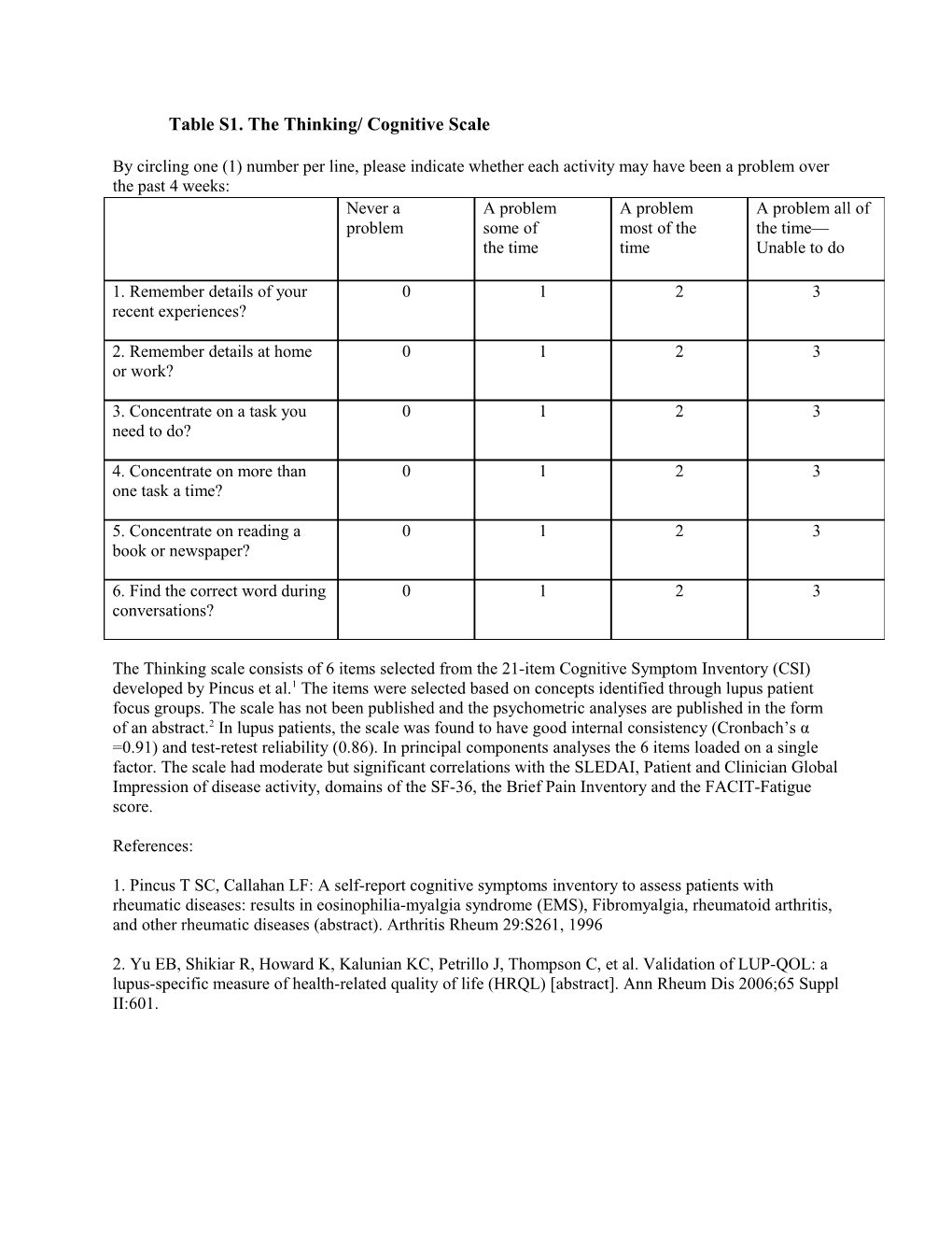 Table S1. the Thinking/ Cognitive Scale