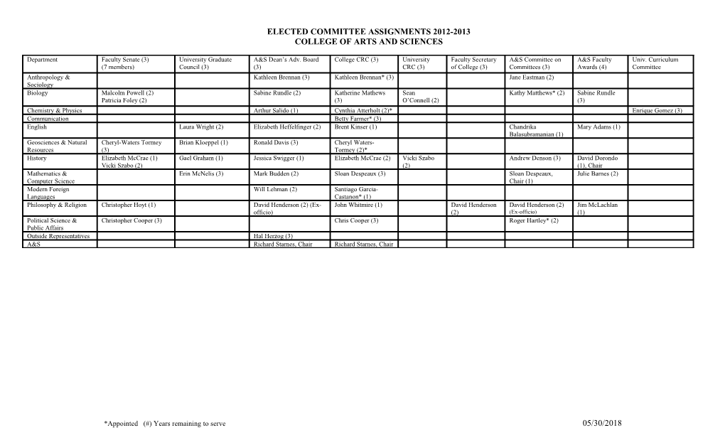 Elected Committee Assignments 2012-2013