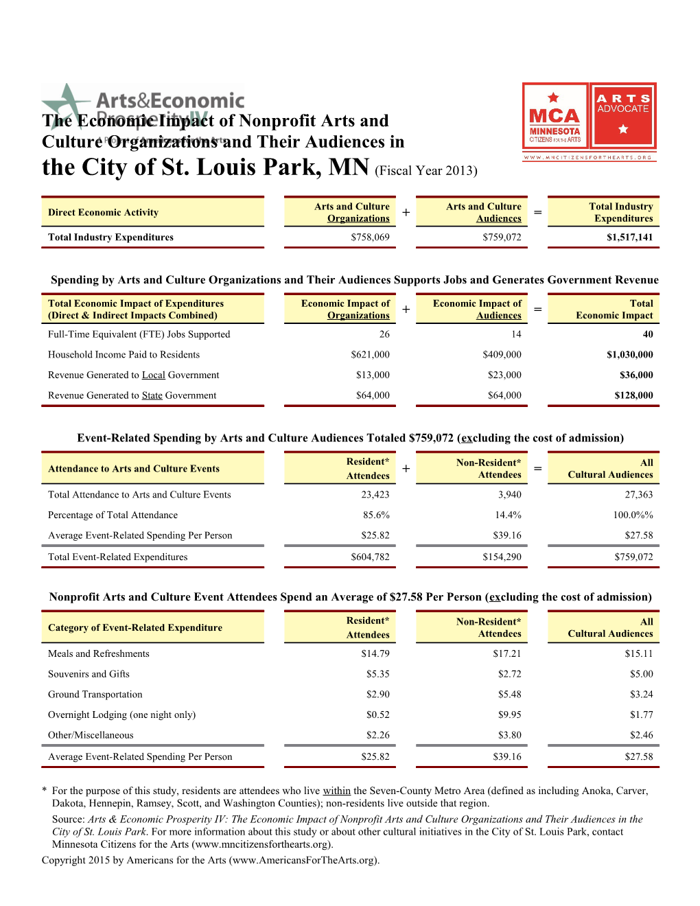 Arts & Economic Prosperity III: the Economic Impact Of