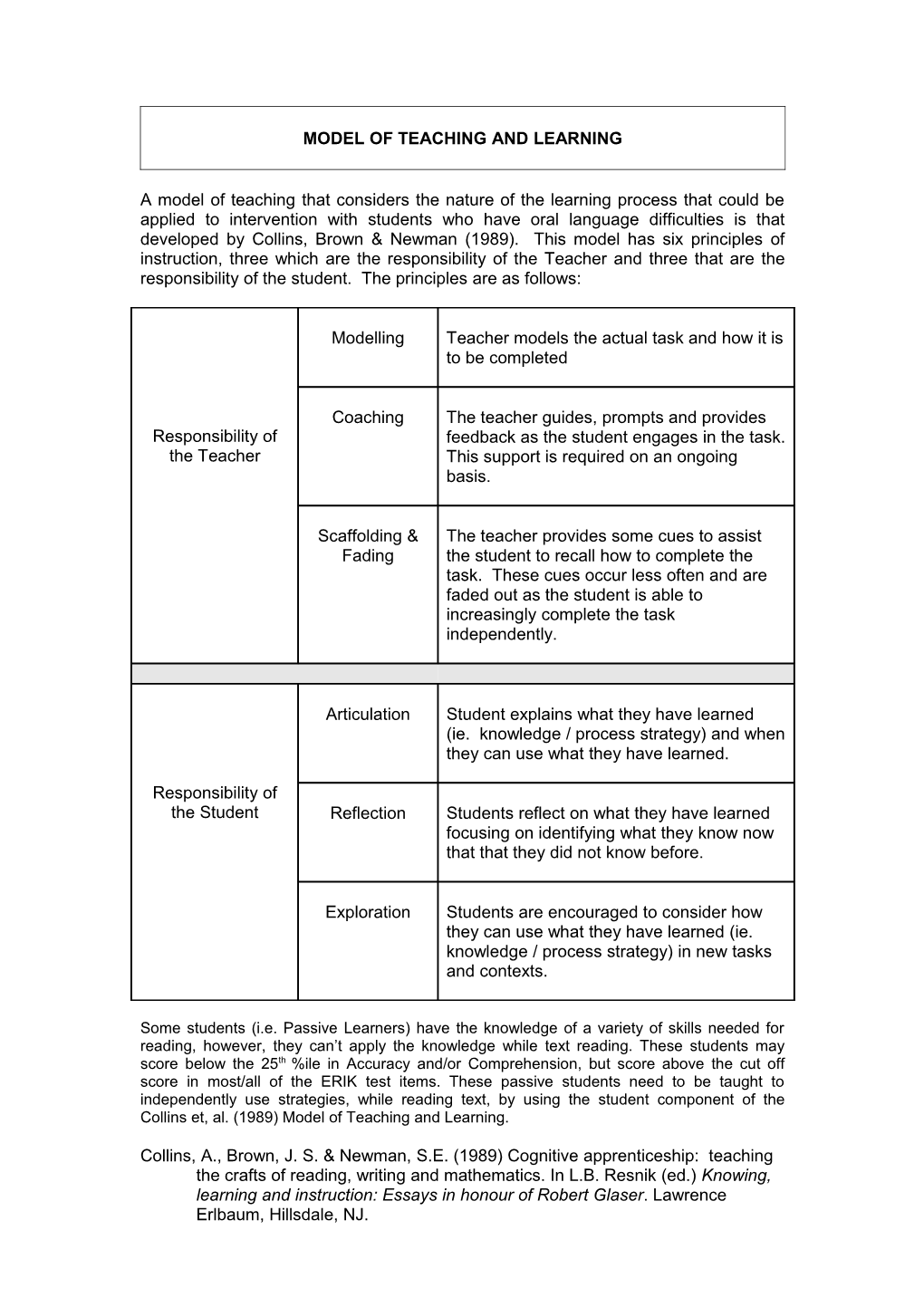 Model of Teaching and Learning