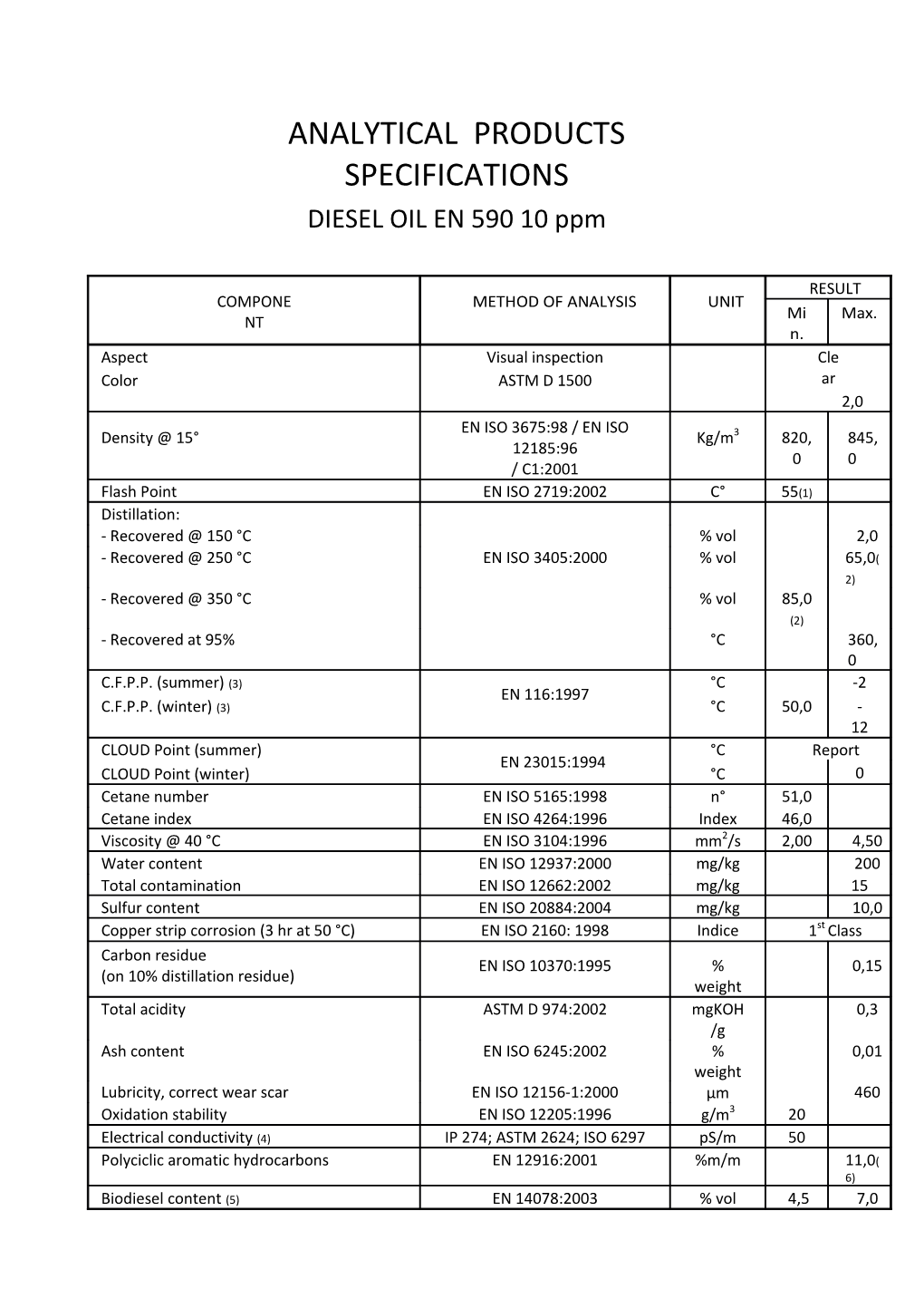 DIESEL OIL EN 590 10 Ppm Italy Technical Specification