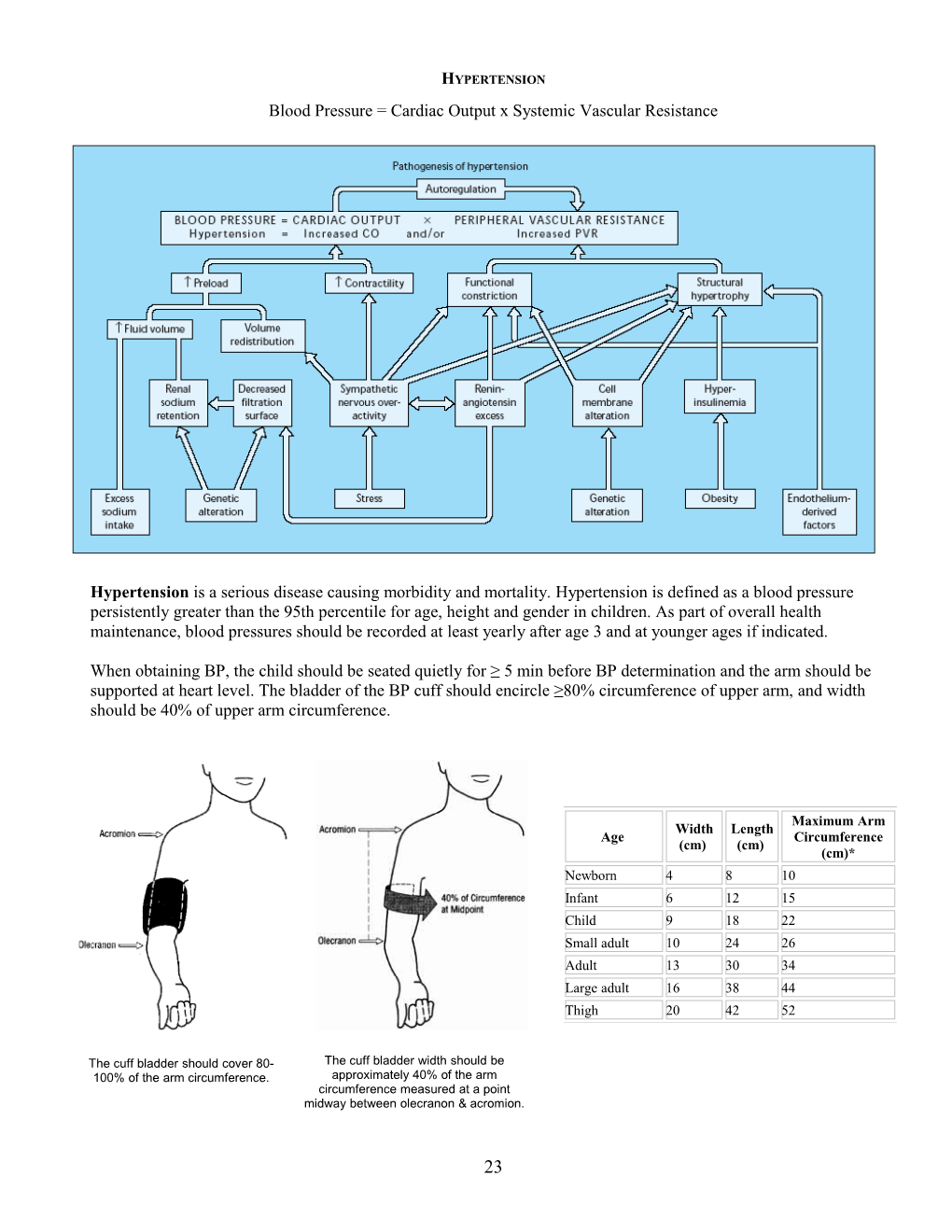 Blood Pressure = Cardiac Output X Systemic Vascular Resistance