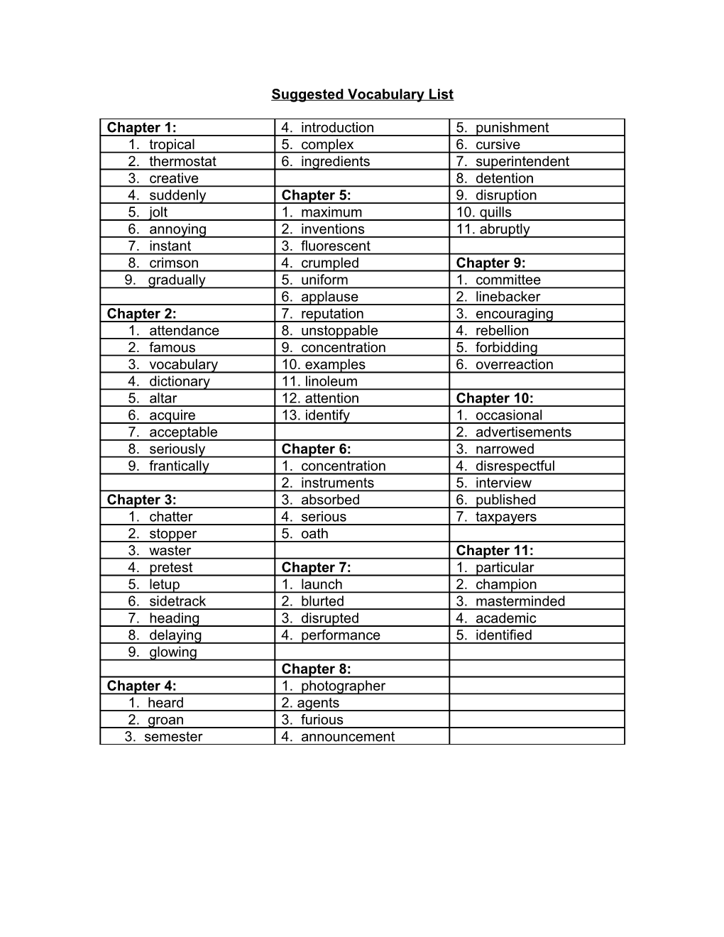 Suggested Vocabulary List