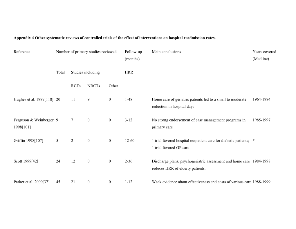 Appendix 4 Other Systematic Reviews of Controlled Trials of the Effect of Interventions