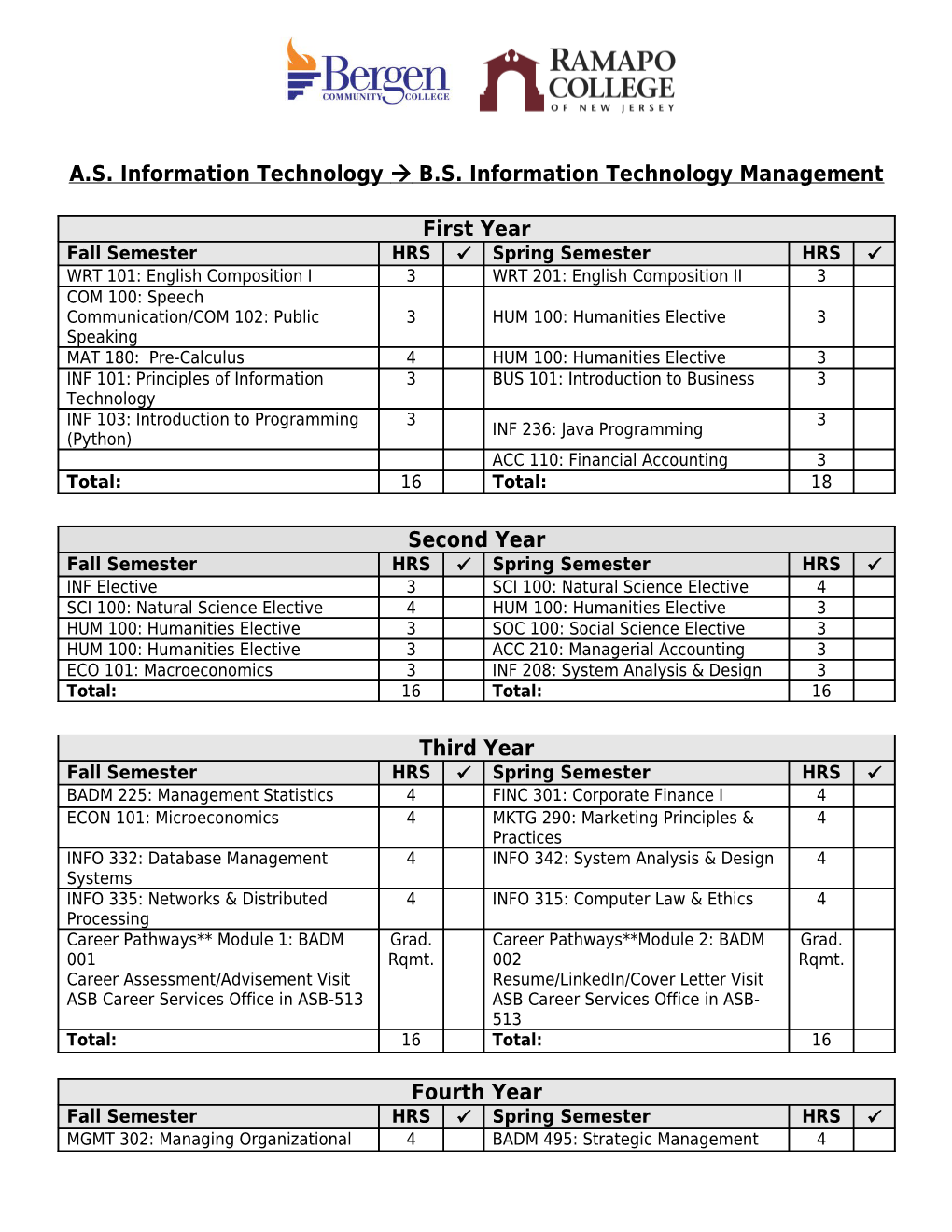 A.S. Information Technology B.S. Information Technology Management