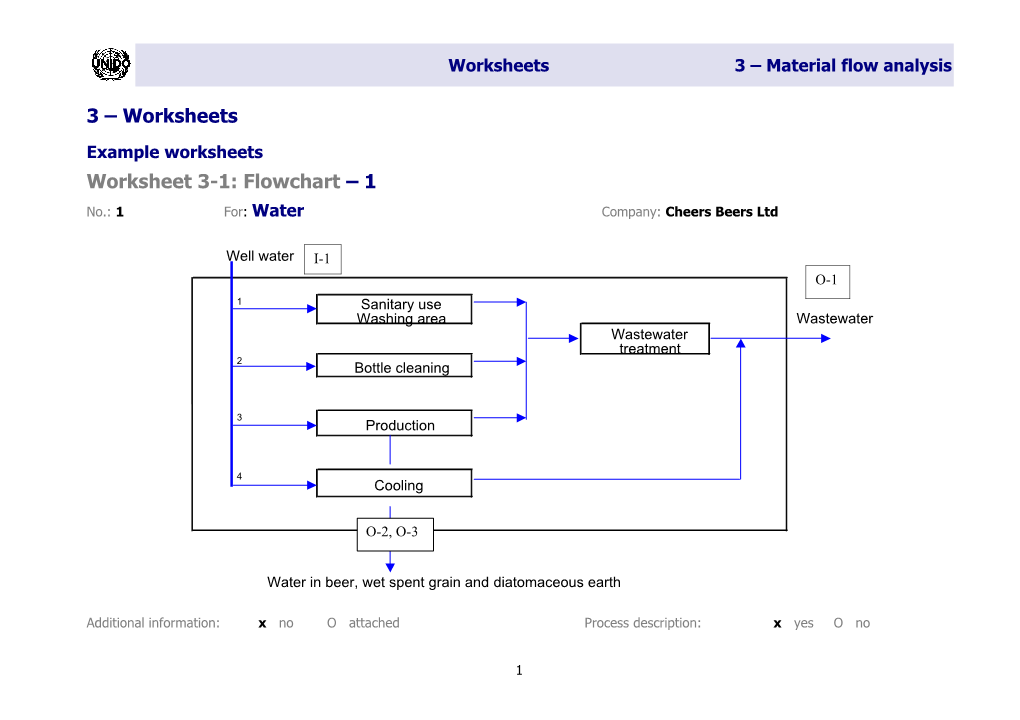 Example Worksheets s1