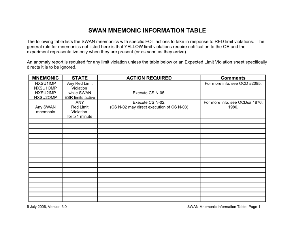 Mnemonic Information Table