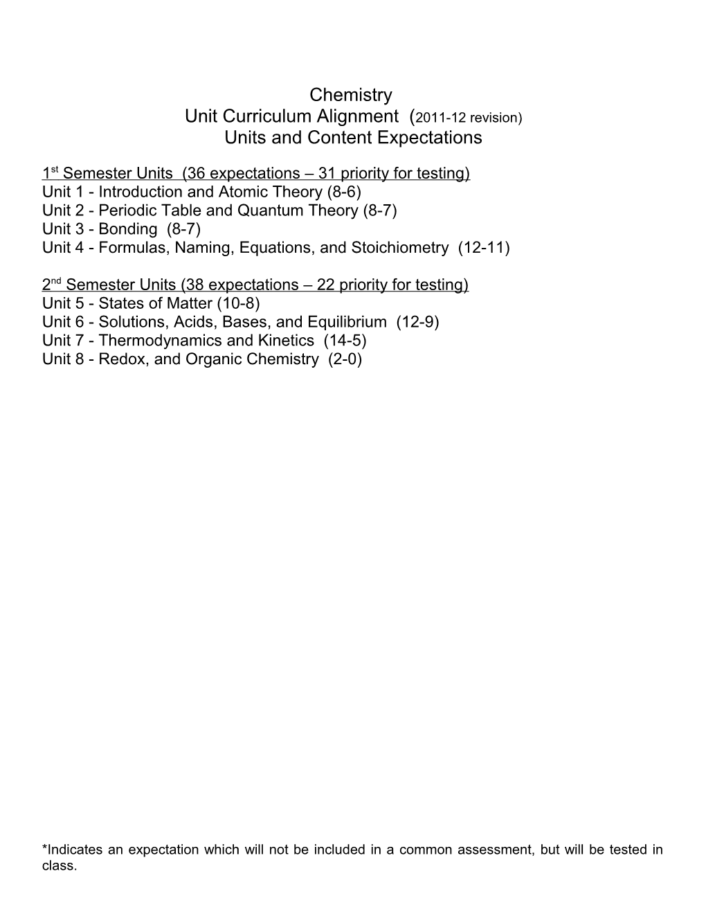 Unit Curriculum Alignment (2011-12 Revision)