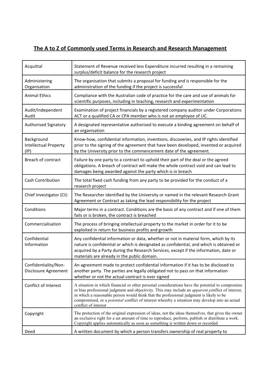 The a to Z of Commonly Used Terms in Research and Research Management