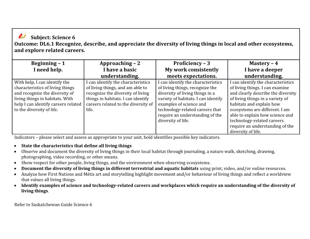 State the Characteristics That Define All Living Things