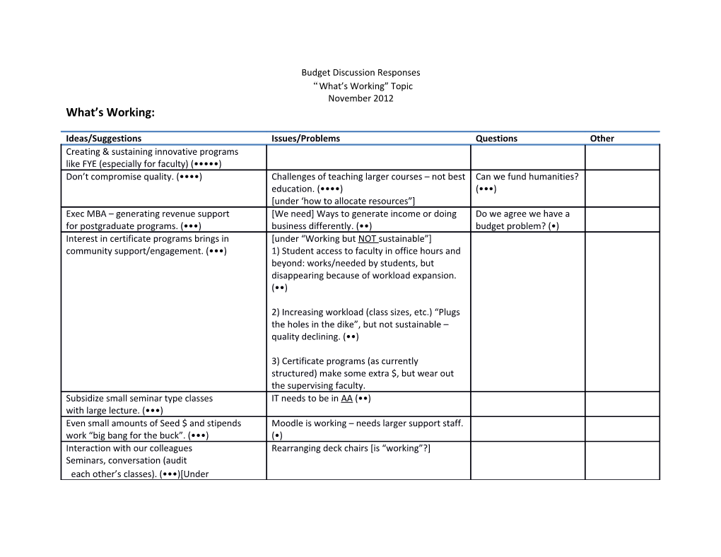 Budget Discussion Responses