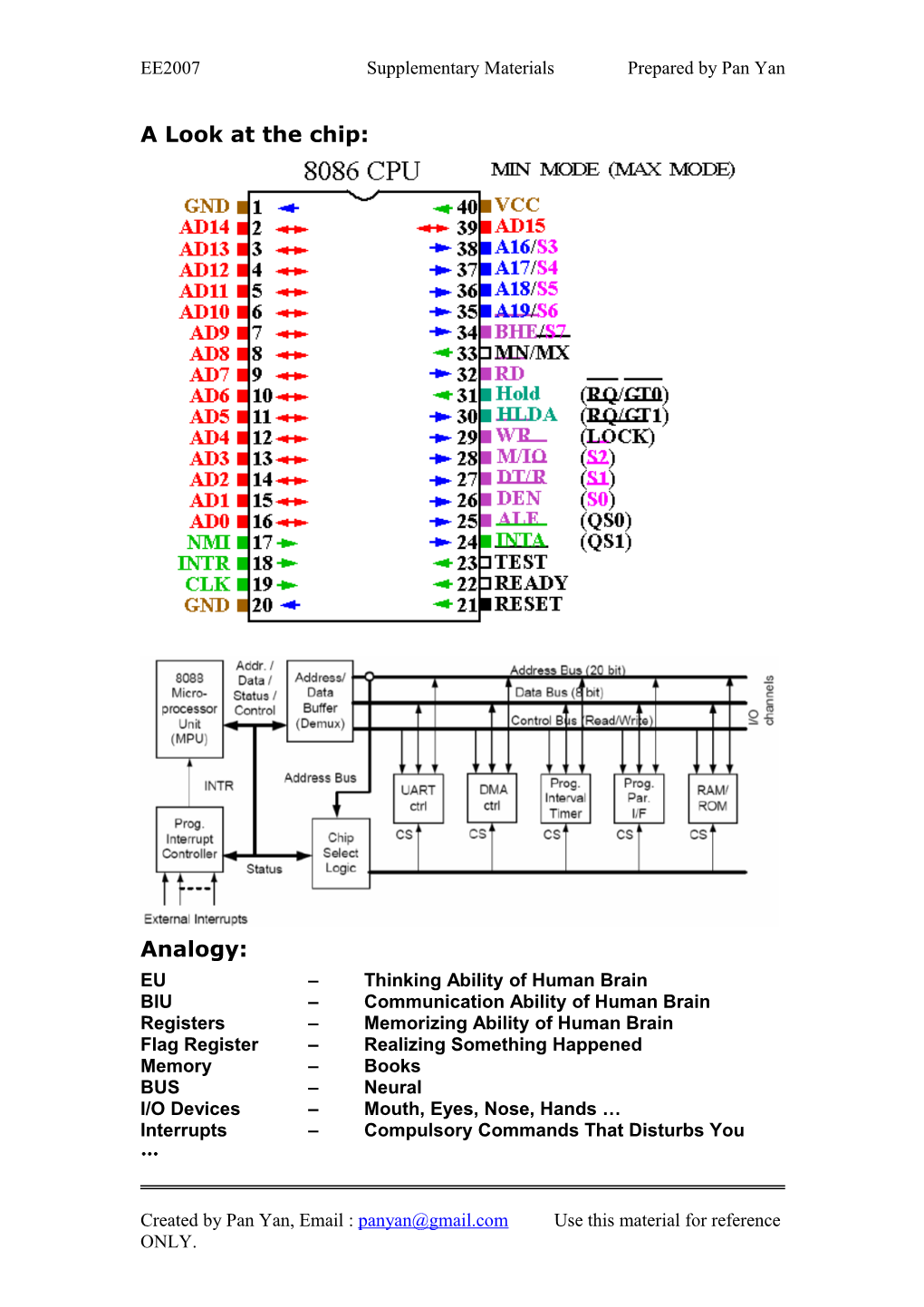Overview of the Chip. Registers