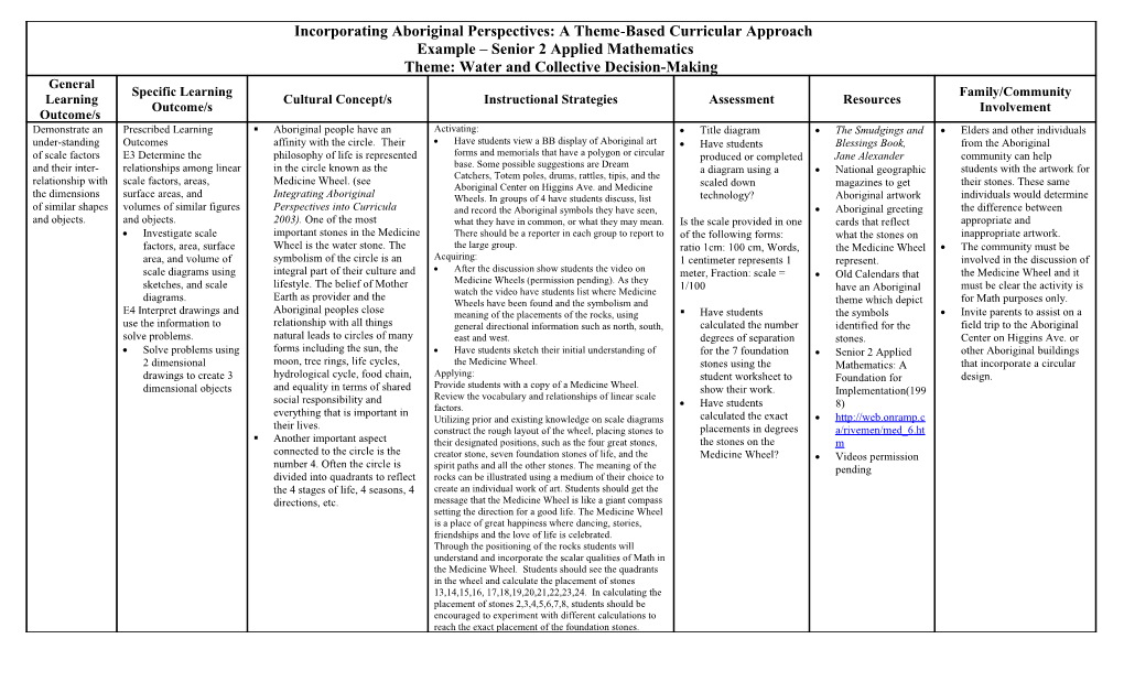 Incorporating Aboriginal Perspectives Into Curriculum s1