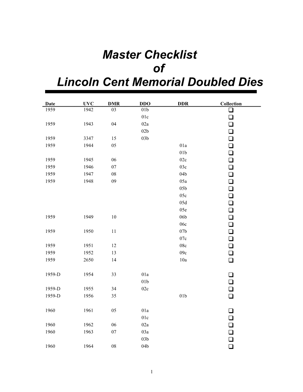 Master Checklist of Lincoln Rpms