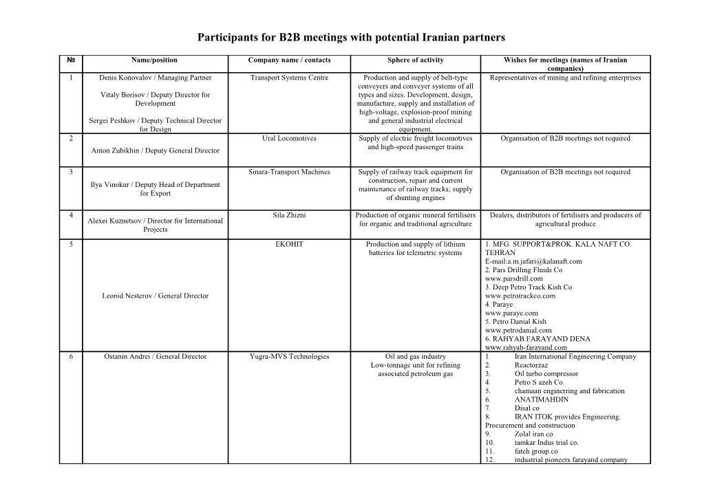 Participants for B2B Meetings with Potential Iranian Partners