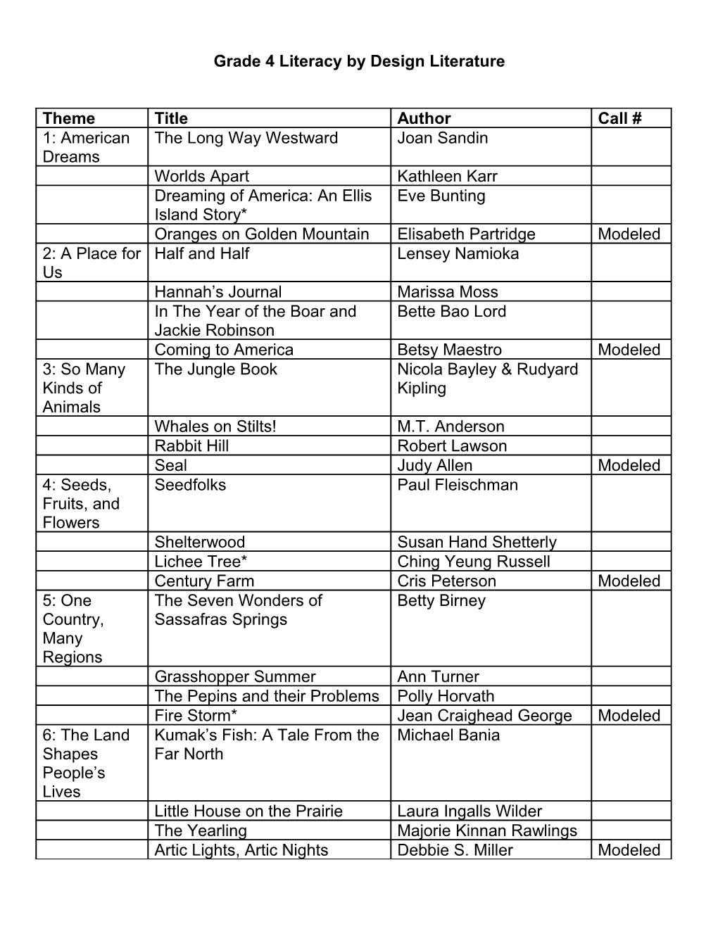 Grade 4 Literacy by Design Literature