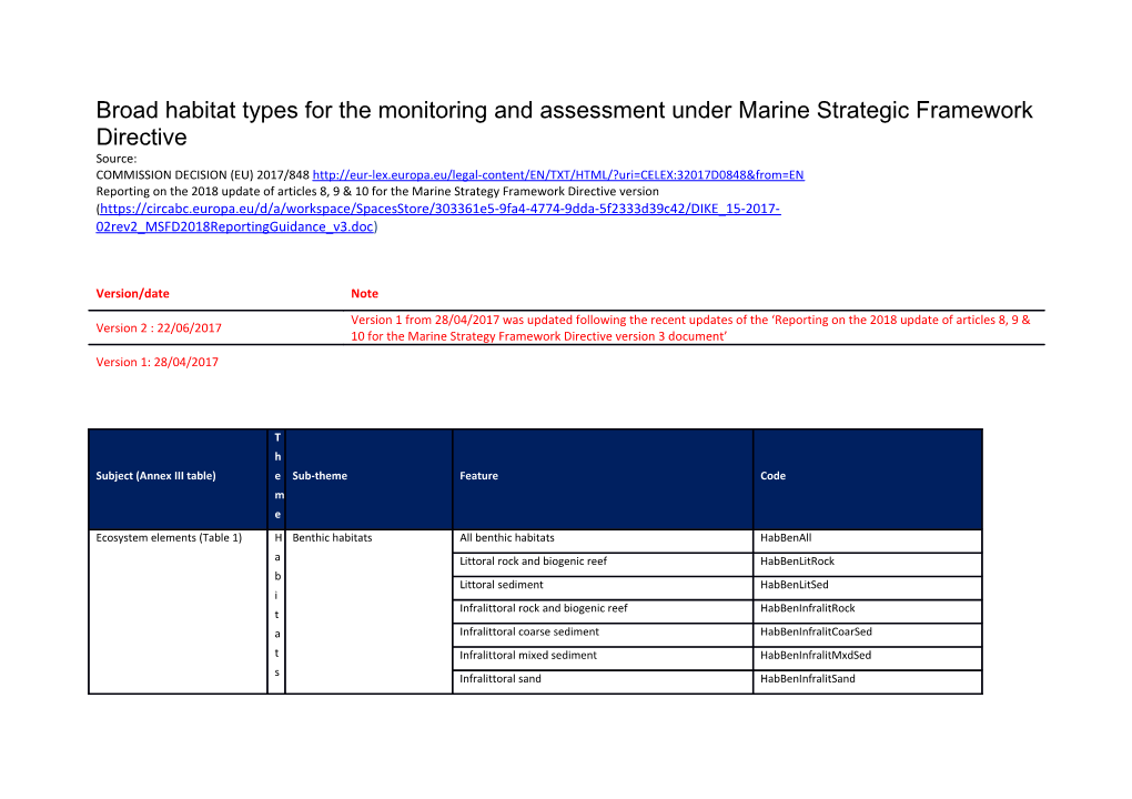 Broad Habitat Types for the Monitoring and Assessment Under Marine Strategic Framework