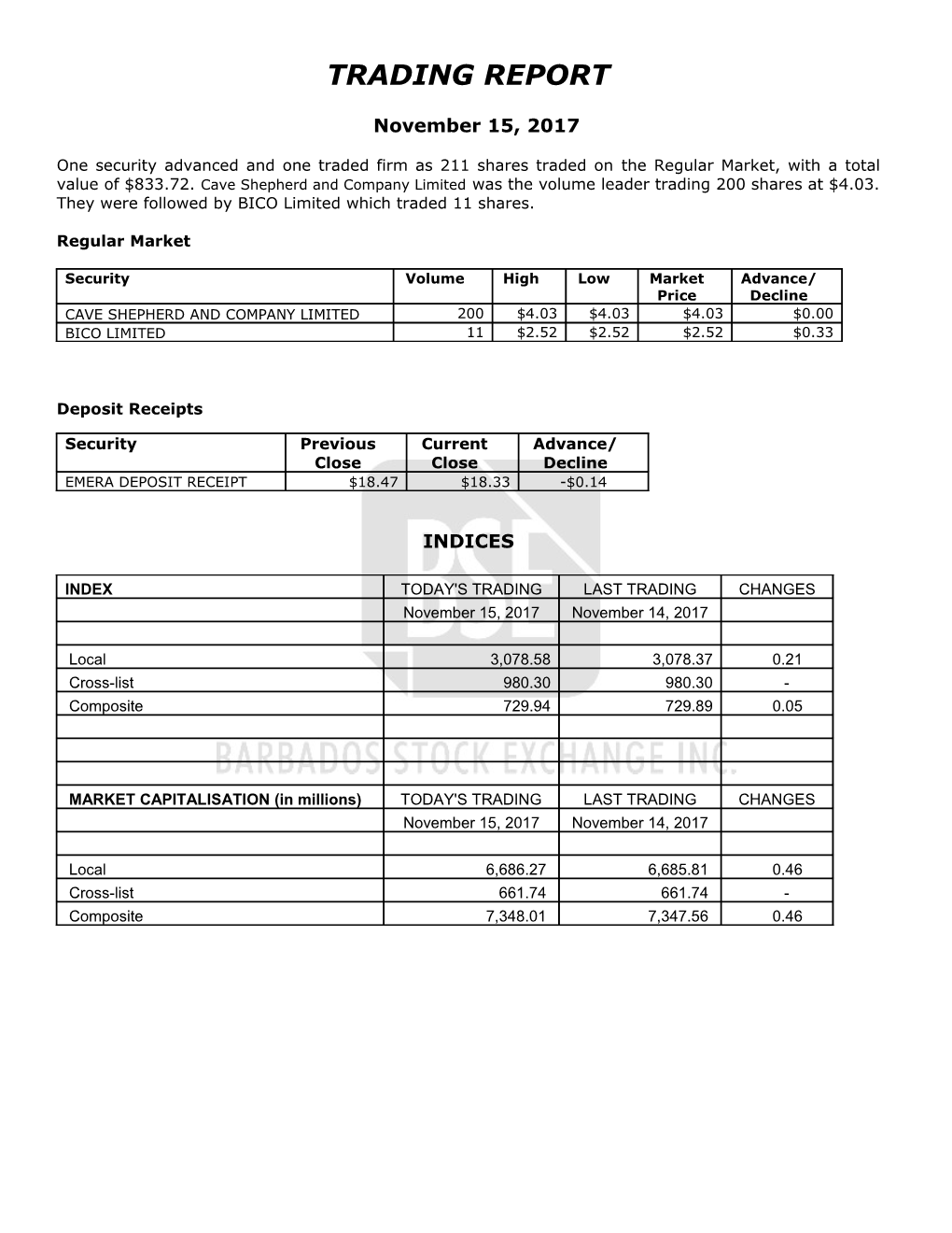 Trading Report s24