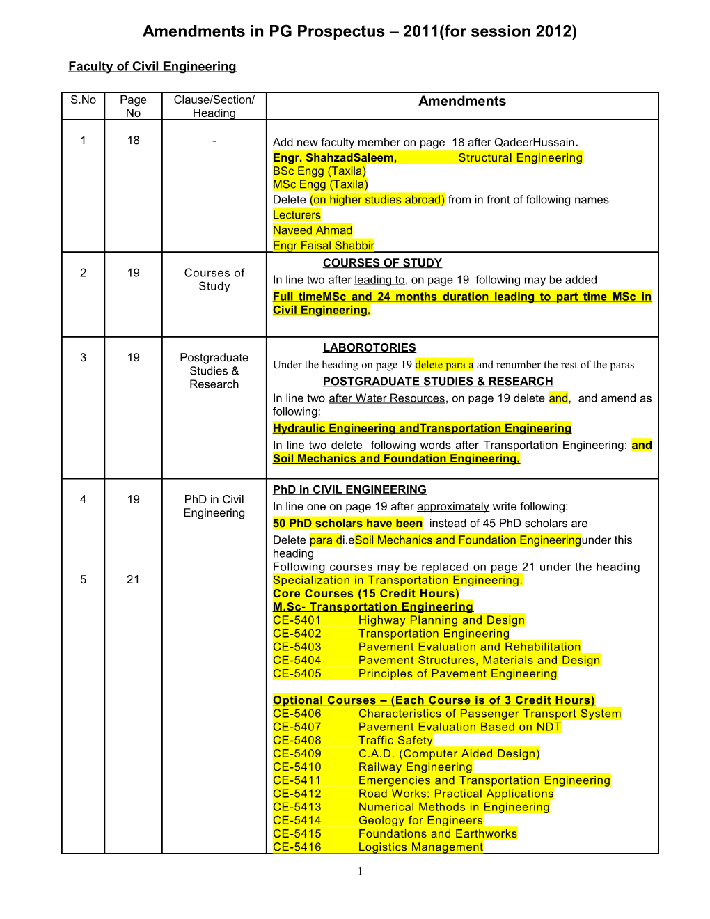 Amendments in PG Prospectus 2011(For Session 2012)