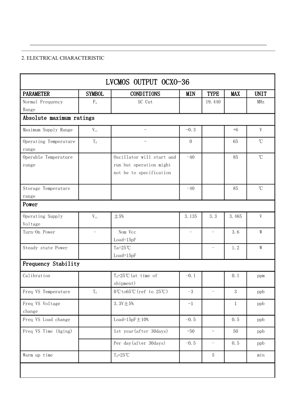 2. Electrical Characteristic