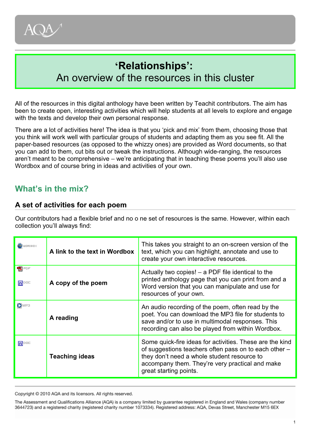 Place : an Overview of the Resources in This Cluster