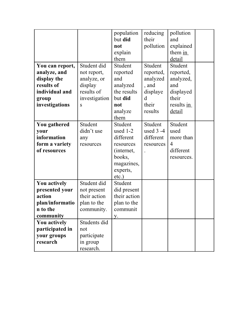 Rubric for Pollution Engaged Learning Project
