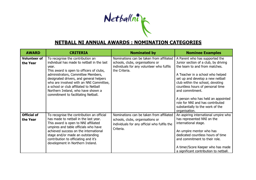 Netball Ni Annual Awards : Nomination Categories