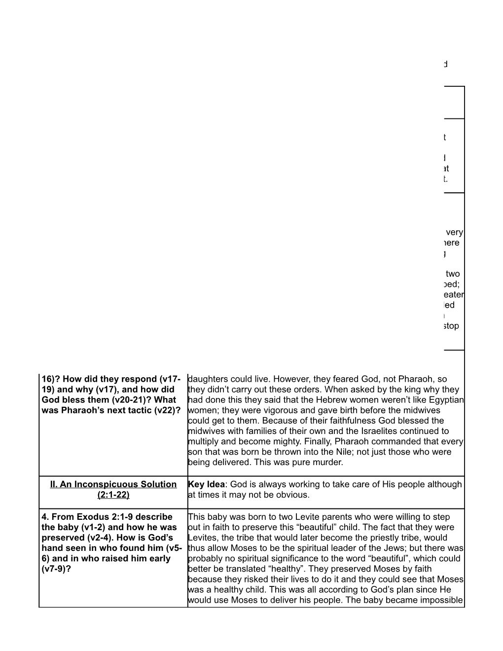 Exodus 1-3 Daily Study Questions