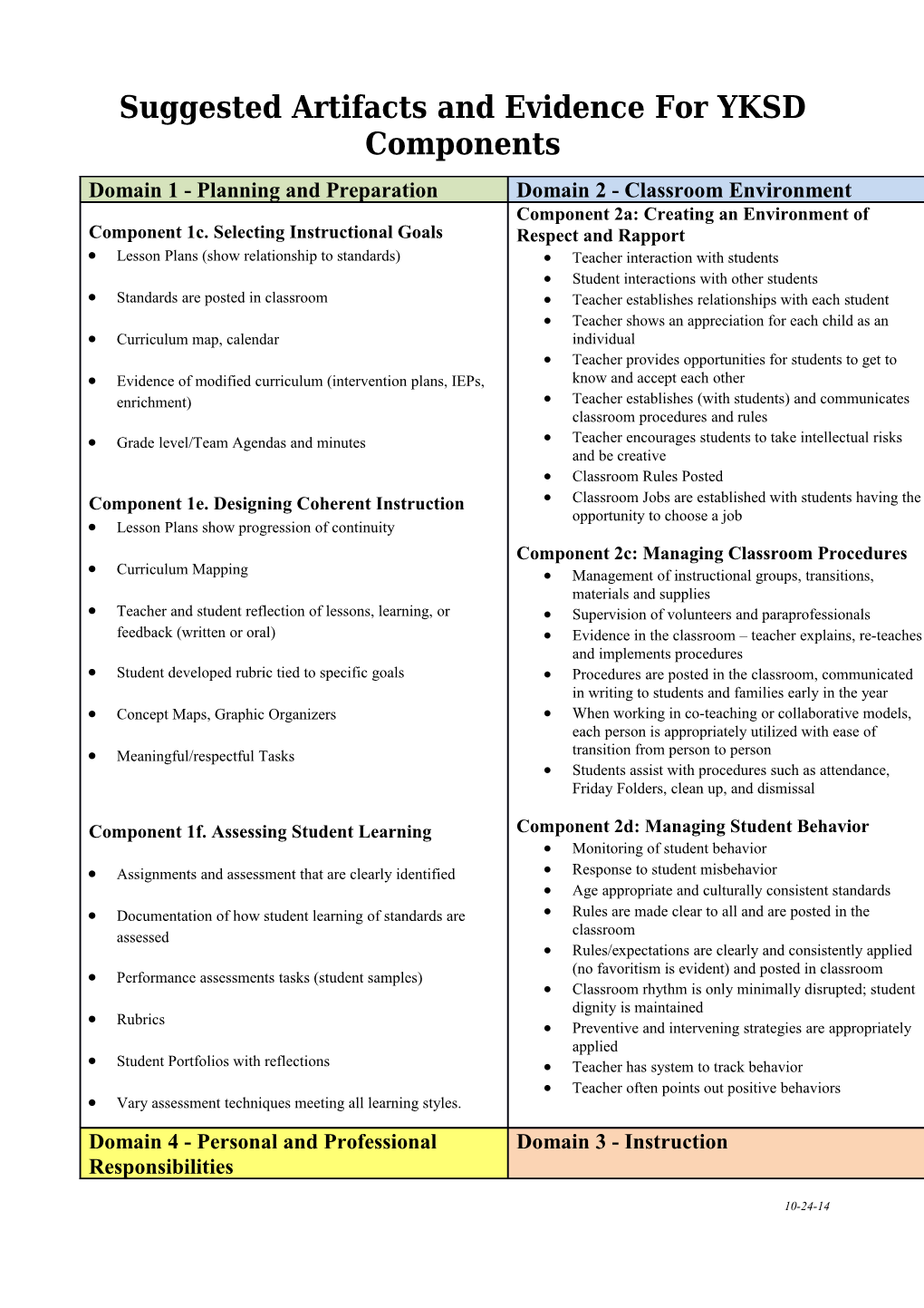 Suggested Artifacts and Evidence for YKSD Components