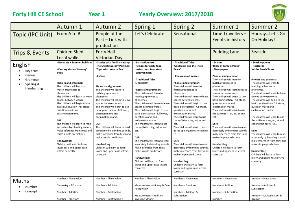 Forty Hill CE Schoolyear 1Yearly Overview: 2017/2018