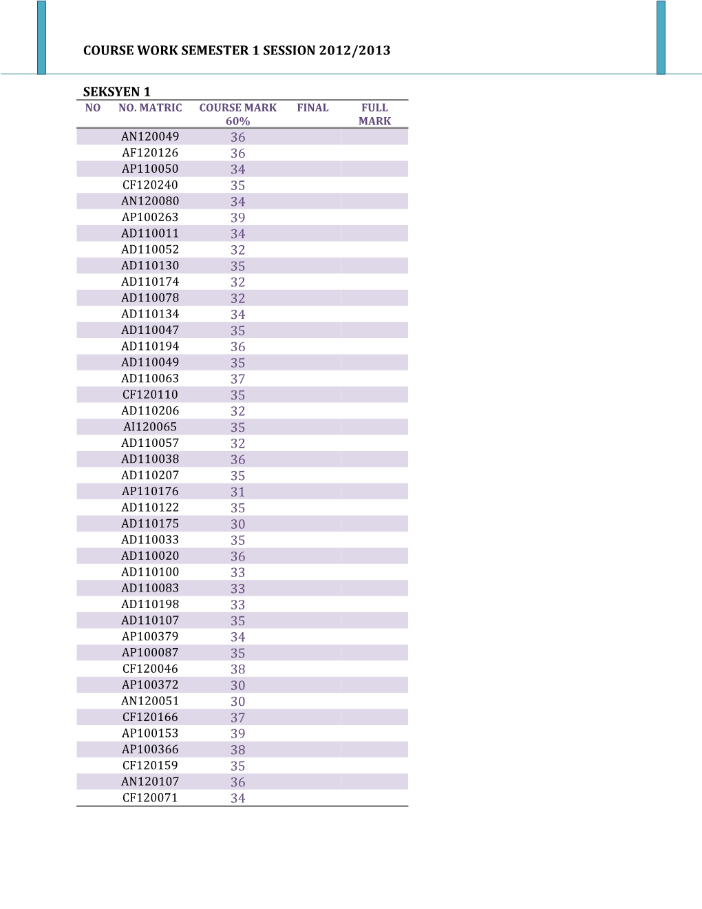 Course Work Semester 1 Session 2012/2013