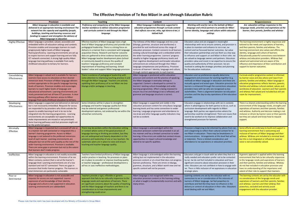 MGF Rubric 2.3: Effective Provision of Te Reo Māori in and Through Education Rubric