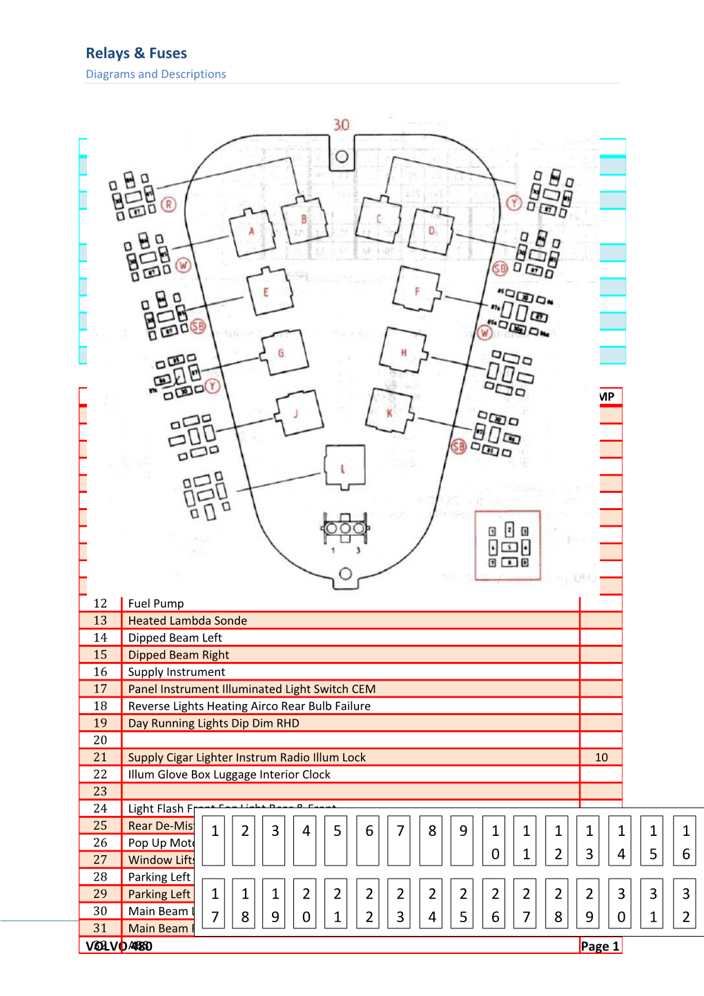 Diagrams and Descriptions