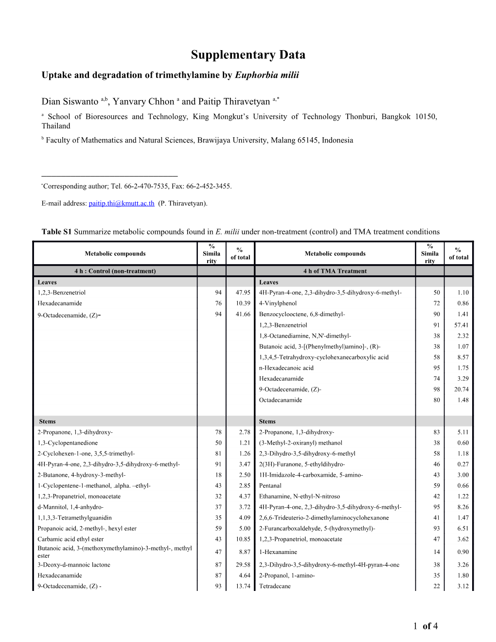 Uptake and Degradation of Trimethylamine by Euphorbia Milii