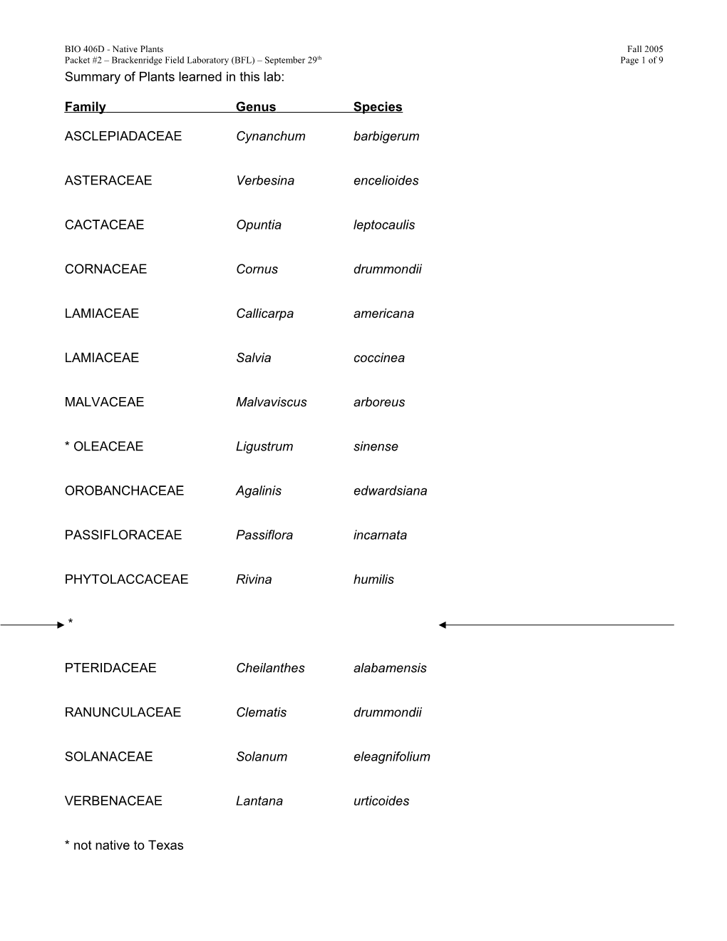 Summary of Plants Learned in This Lab