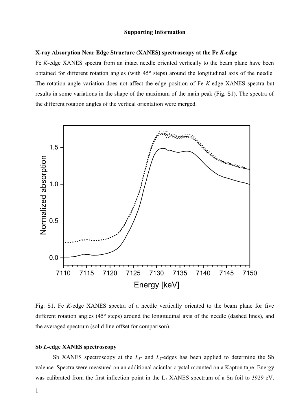 X-Ray Absorption Near Edge Structure (XANES) Spectroscopy at the Fe K-Edge